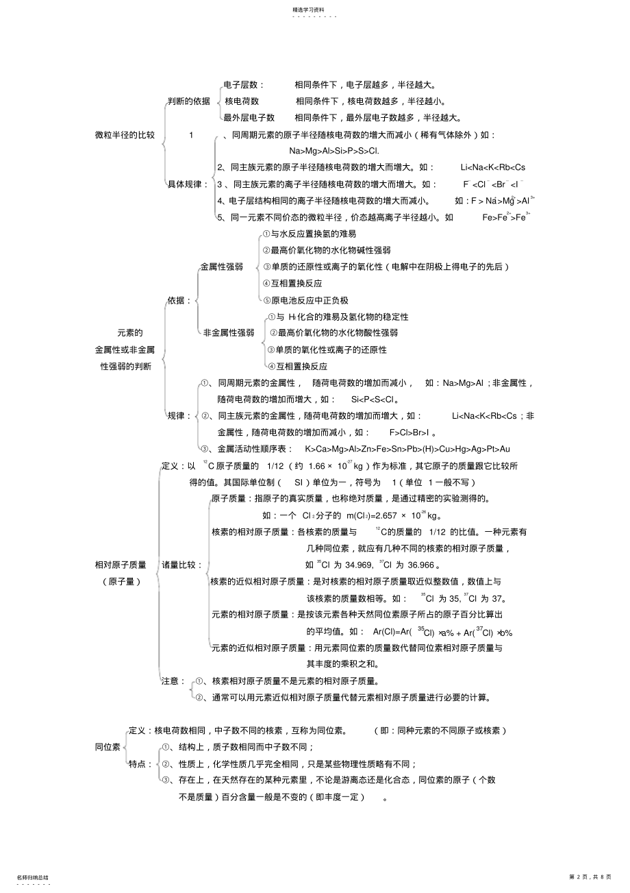 2022年物质结构元素周期律知识点总结 .pdf_第2页