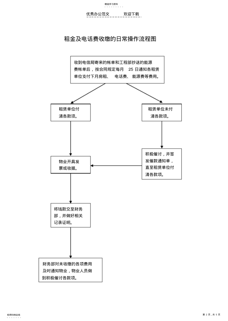 2022年物业礼宾管理工作制度 .pdf_第2页