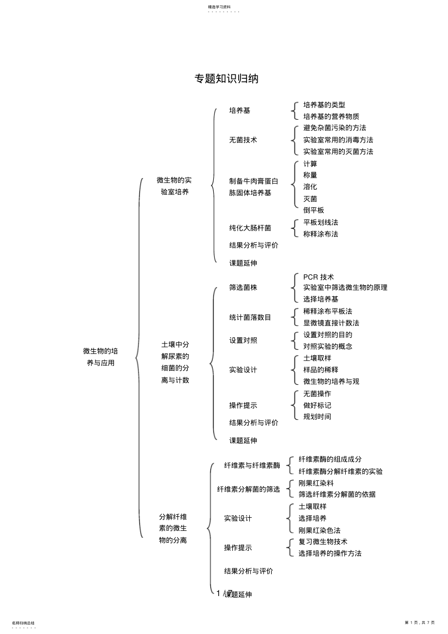 2022年生物：《分解纤维素的微生物的分离》测试 .pdf_第1页