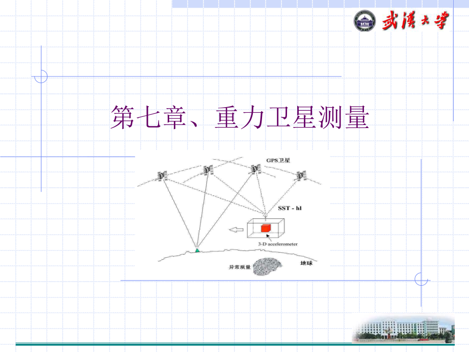 重力卫星测量概要ppt课件.ppt_第1页