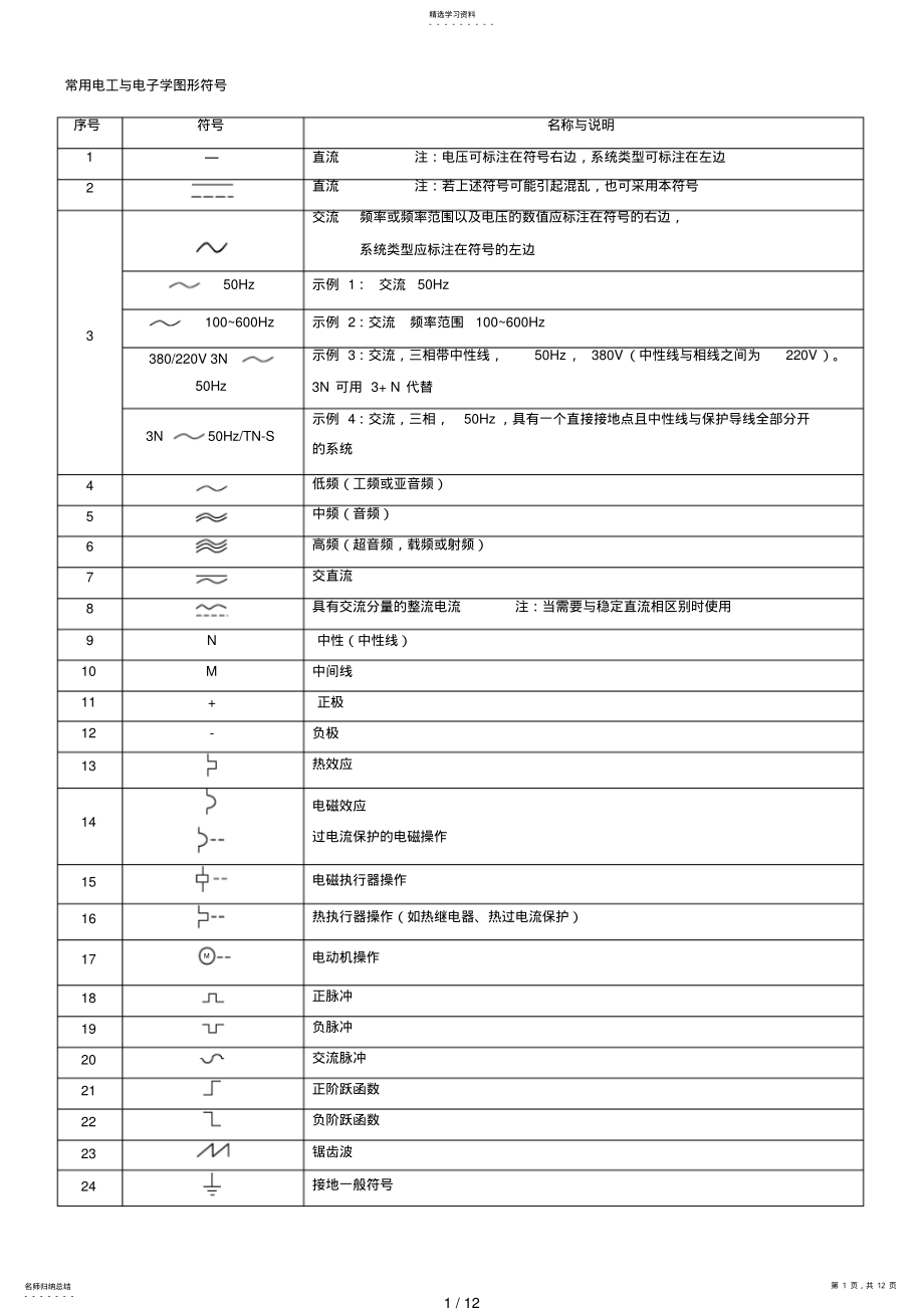 2022年版常用电工与电子学图形符号大全 .pdf_第1页