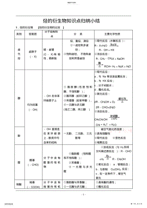 2022年烃的衍生物知识点归纳小结 2.pdf