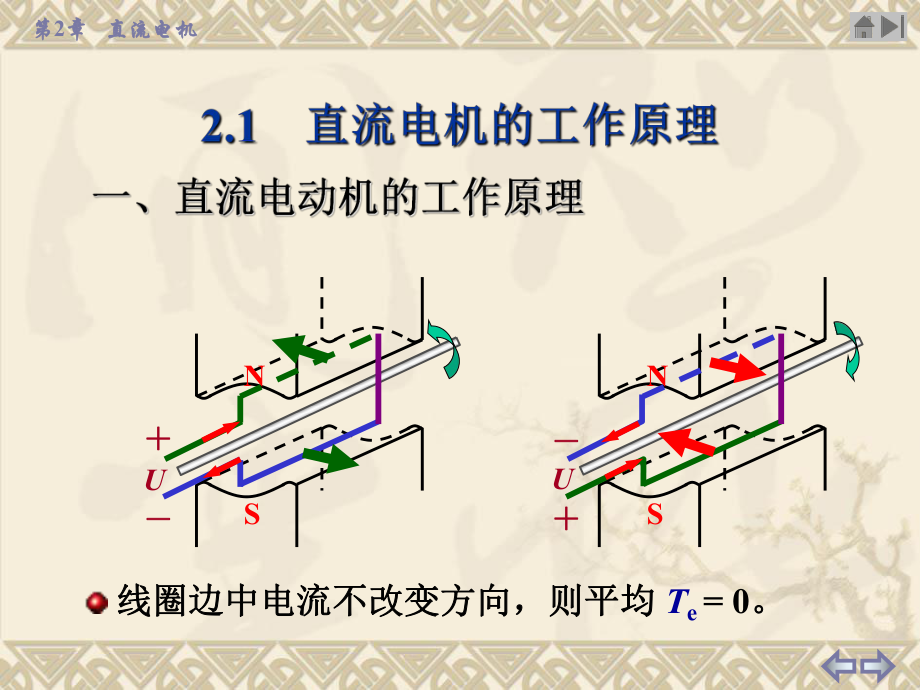 直流电机工作原理ppt课件.ppt_第2页