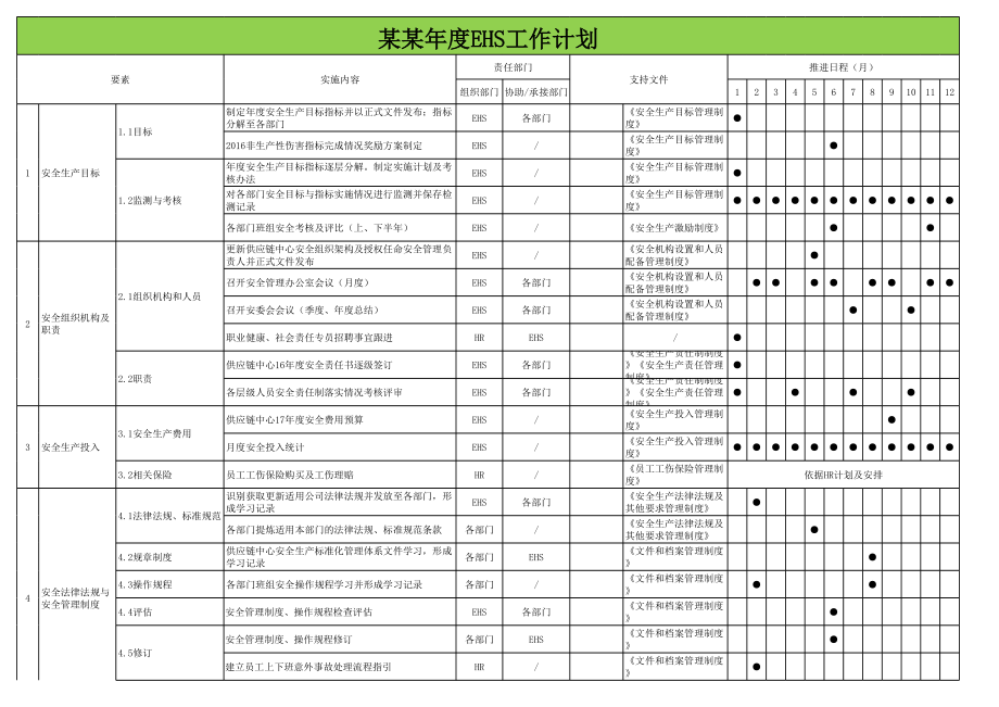 EHS部--工作计划.xls_第1页