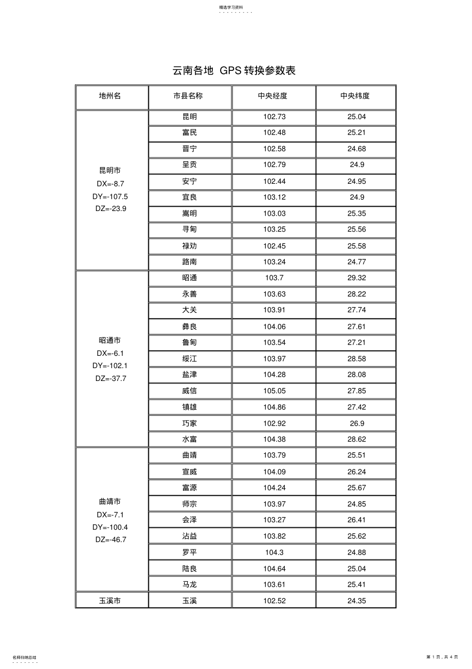 2022年云南省各县市经纬度 .pdf_第1页