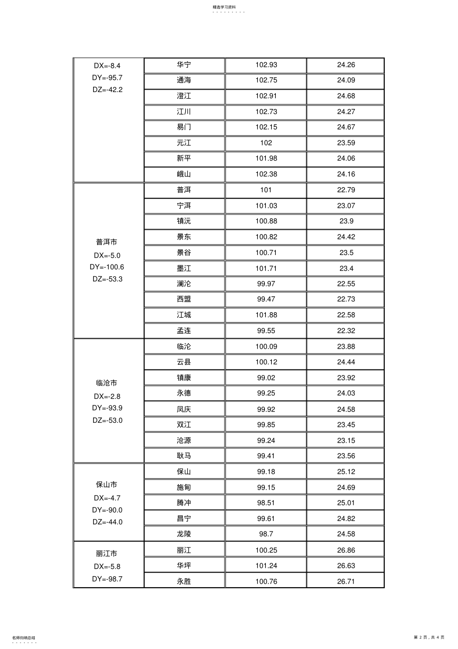 2022年云南省各县市经纬度 .pdf_第2页