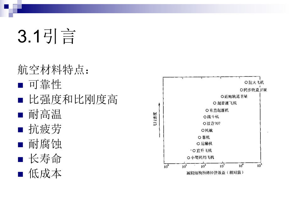 高温金属结构材料ppt课件.ppt_第2页