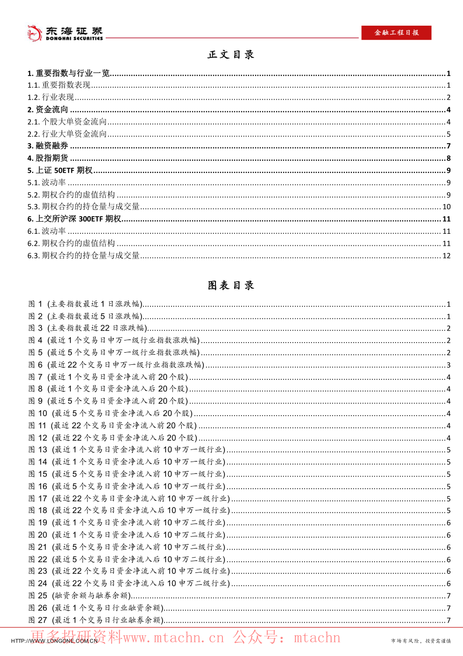 20220704-东海证券-金融工程日报各主要指数下跌50ETF期权SKEW指数上升.pdf_第2页