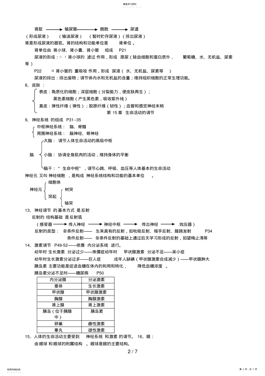 2022年生物八级生物上期末复习提纲 .pdf_第2页