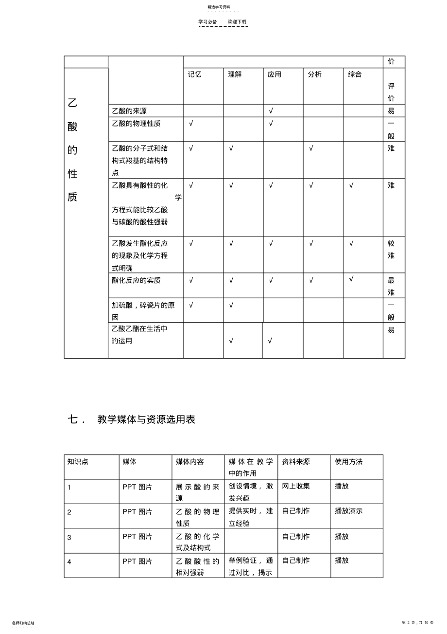 2022年乙酸性质教学设计 .pdf_第2页