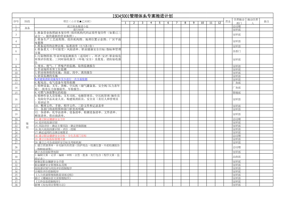 ISO45001：专案推进计划.xls_第1页