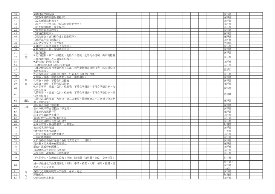 ISO45001：专案推进计划.xls_第2页