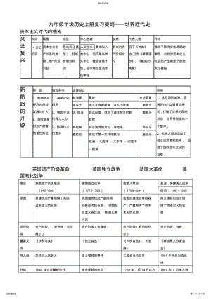 2022年九年级年级历史上册复习提纲——世界近代史 2.pdf