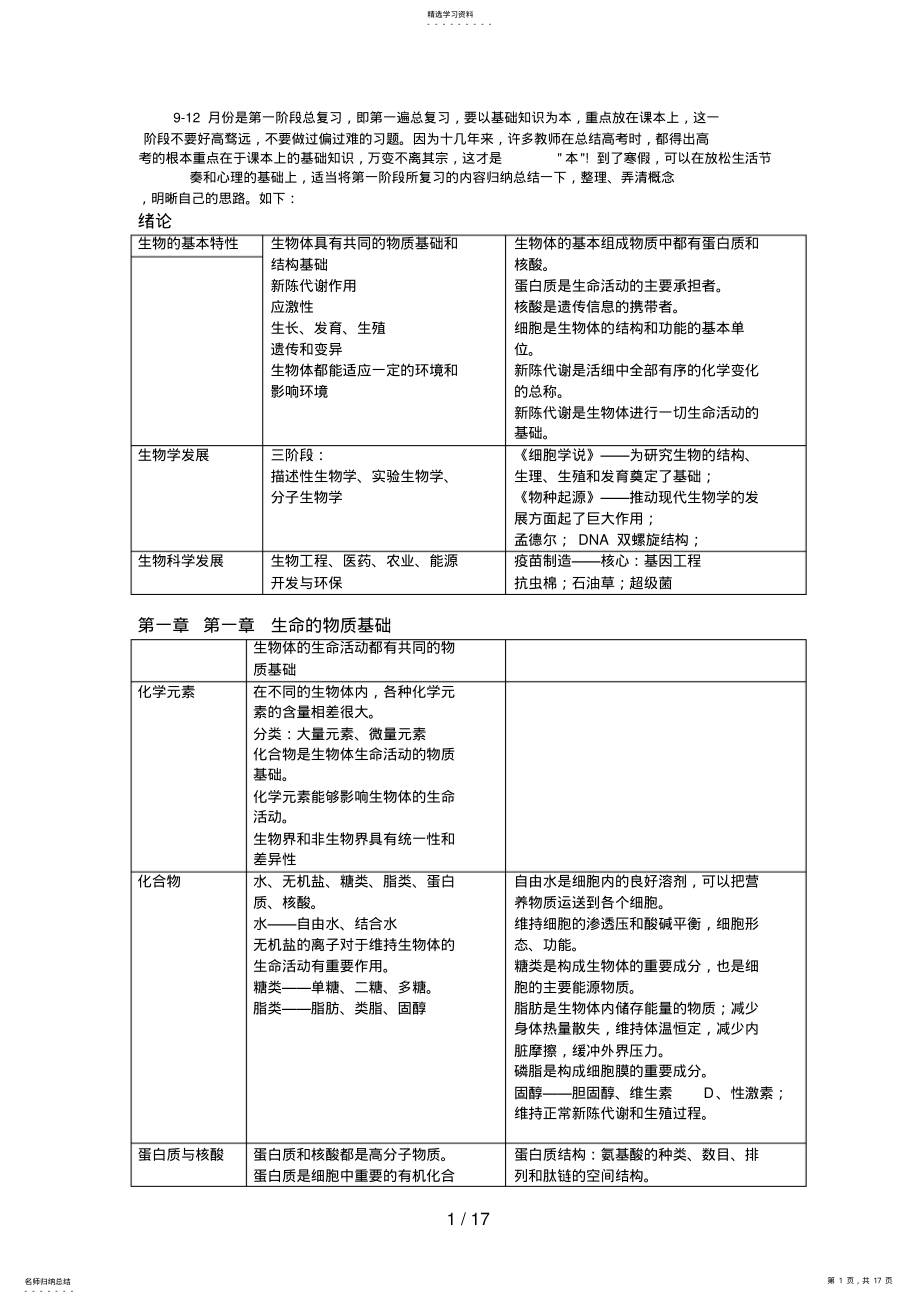 2022年生物高中生物知识点难点易错点总结 .pdf_第1页