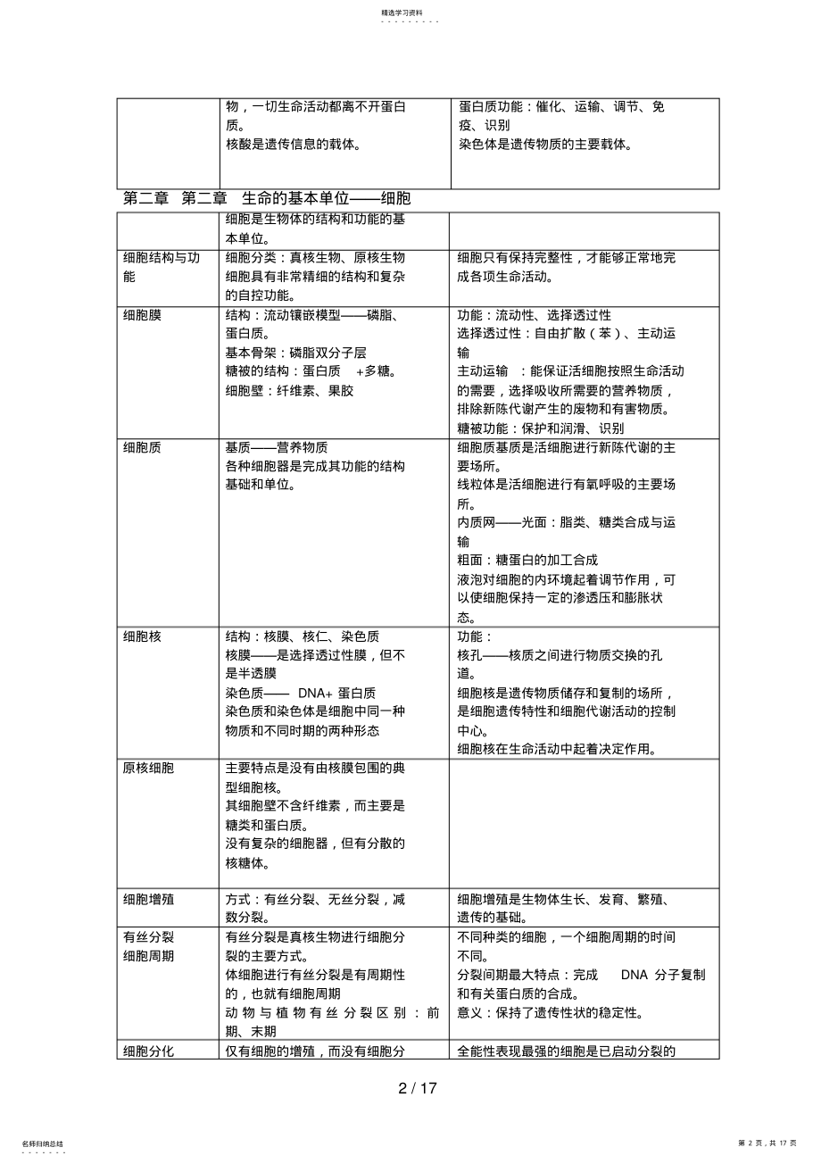 2022年生物高中生物知识点难点易错点总结 .pdf_第2页