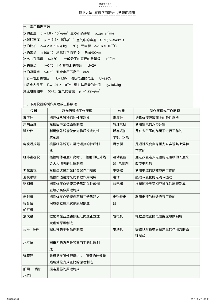 2022年物理基础知识整理 .pdf_第1页