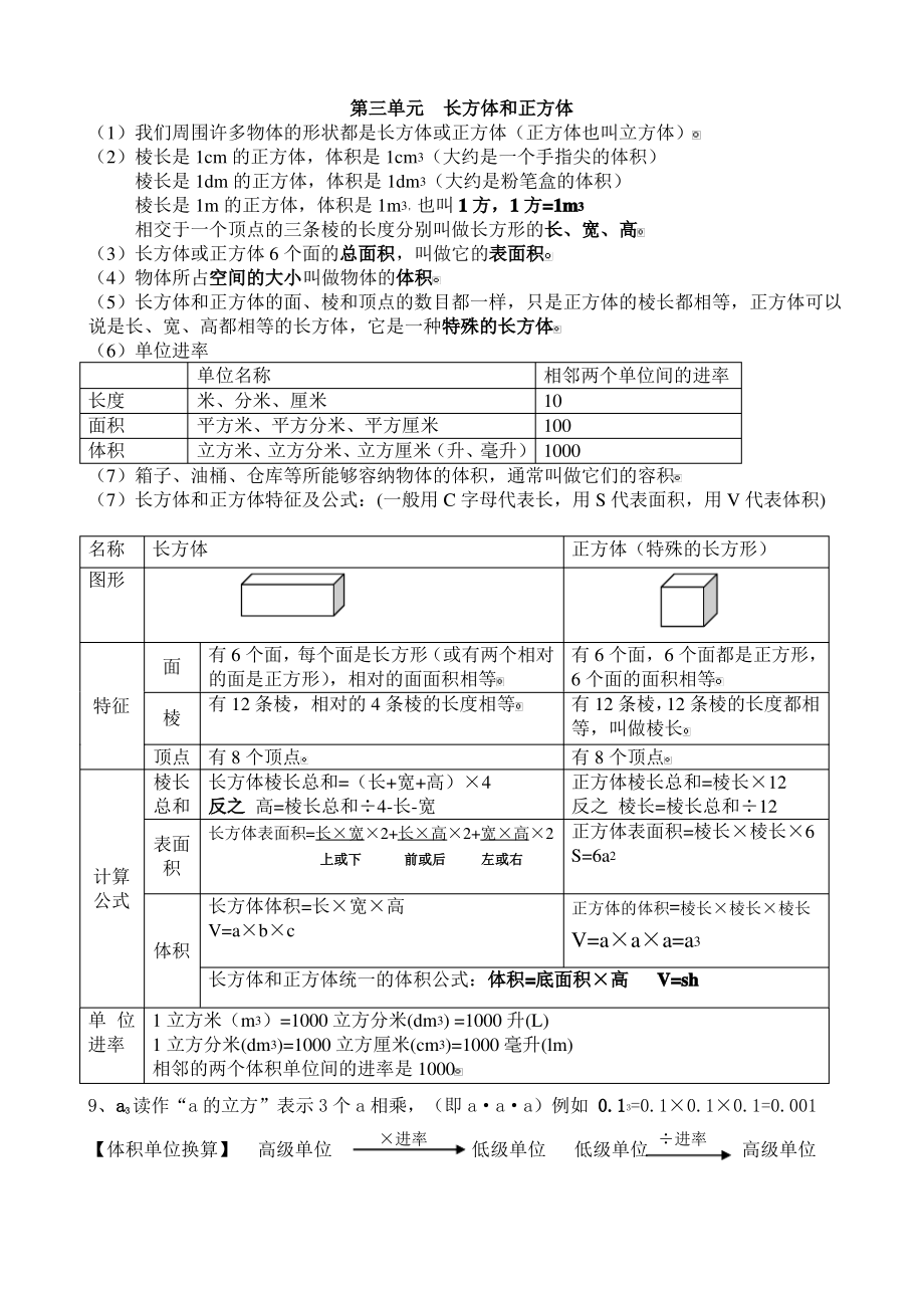 人教版五年级数学下册笔记整理.pdf_第2页