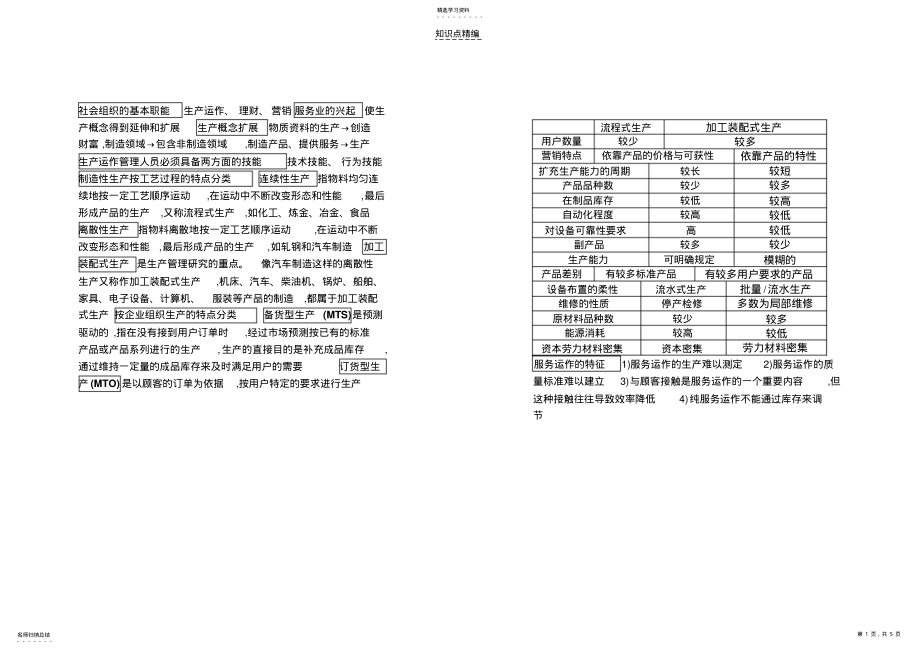 2022年生产运作管理知识点 .pdf_第1页