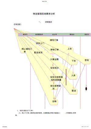 2022年物流系统需求分析项目文档 .pdf