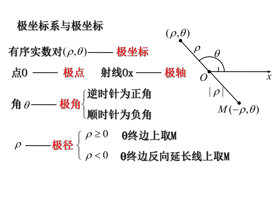 直线的极坐标方程)ppt课件.ppt_第2页