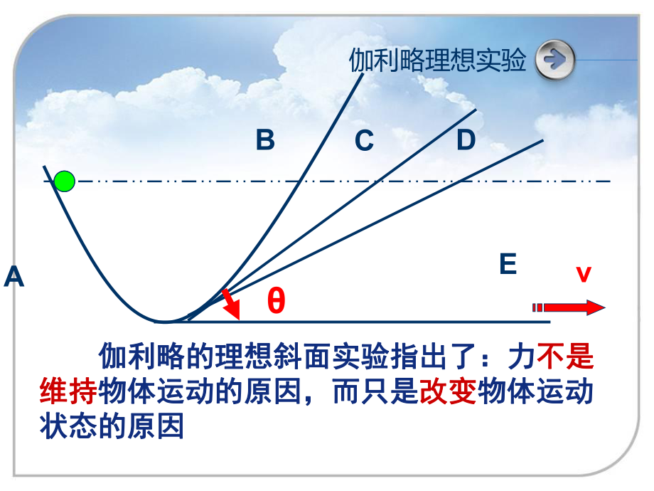 沪科版-八年级物理-第七章复习ppt课件.ppt_第2页