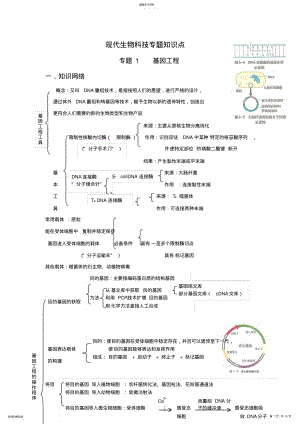 2022年现代生物科技专题知识点 .pdf