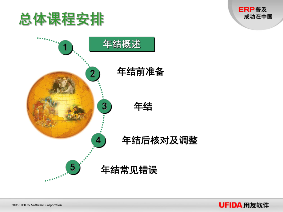 最新用友U8年结流程(最详细)ppt课件.ppt_第2页