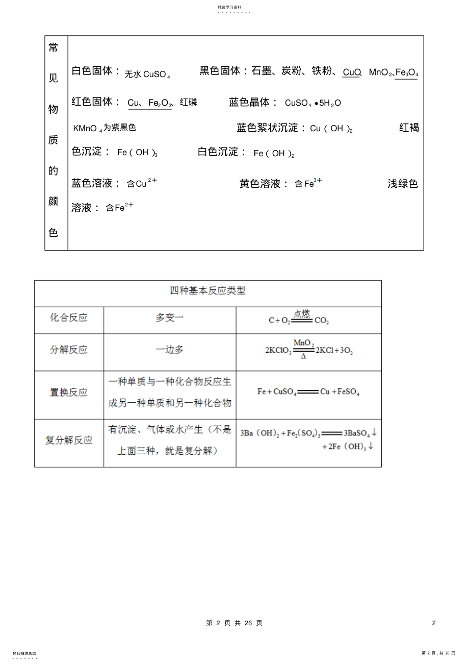 2022年九年级科学知识点梳理 .pdf_第2页