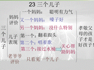 23《三个儿子》板书.ppt