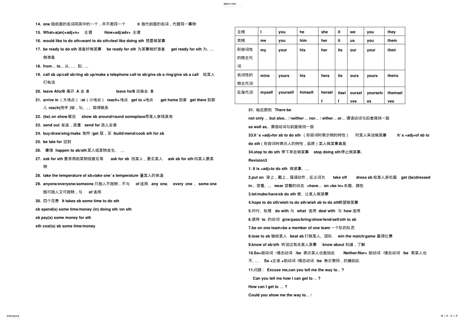 2022年九年级英语总复习 .pdf_第2页