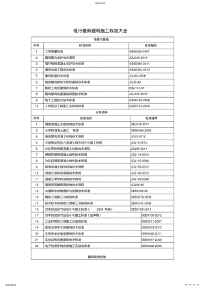 2022年现行建筑施工规范大全最新版 .pdf