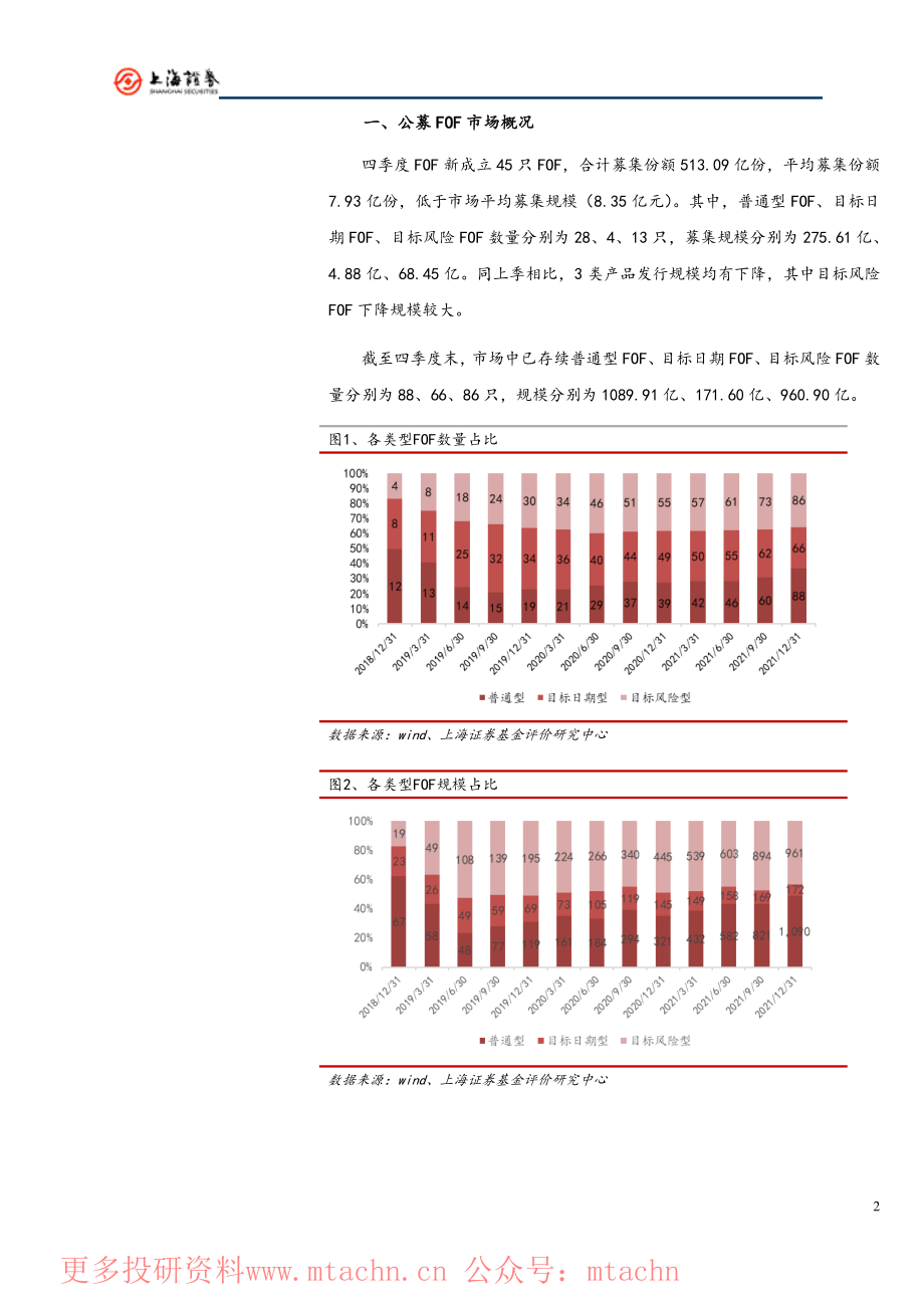 20220704-上海证券-2021年4季度FOF季报分析指数型股票基金和纯债基金最受公募FOF青睐.pdf_第2页