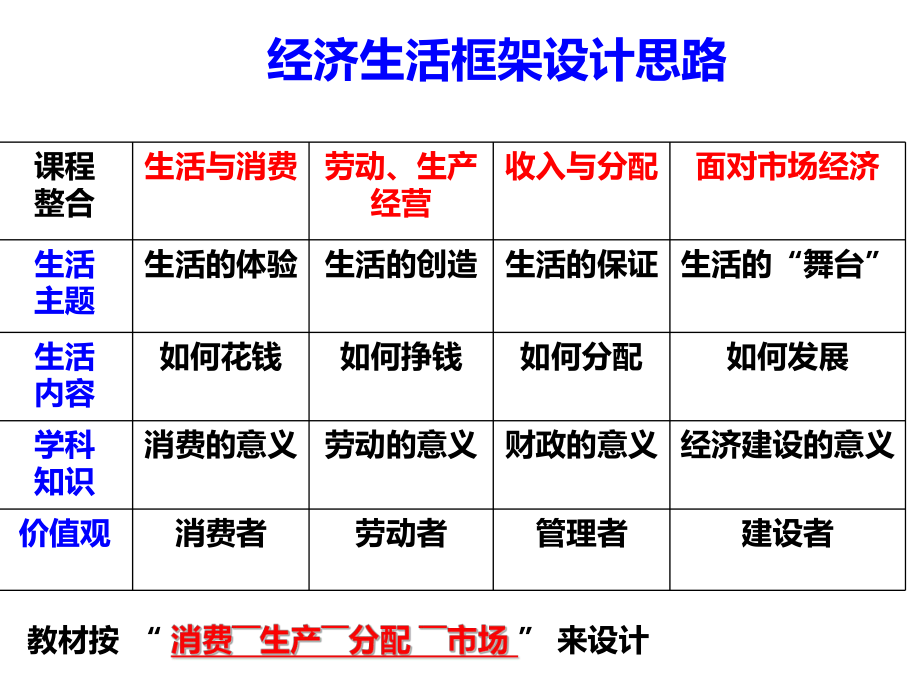 2015届高考一轮复习_第一课__神奇的货币.ppt_第1页