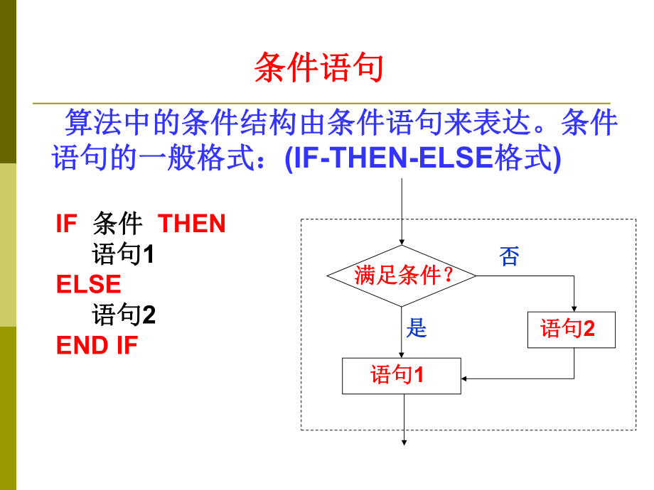 122条件语句 (2).ppt_第2页