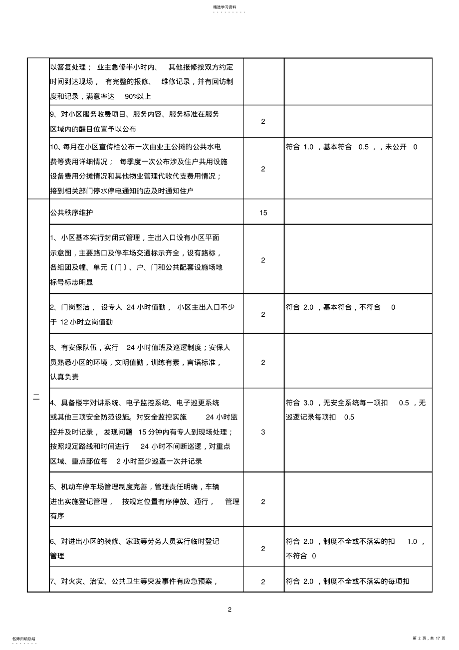 2022年漳州市区住宅物业管理服务标准及评分细则 .pdf_第2页