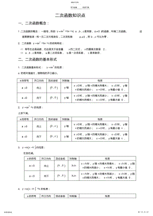 2022年二次函数知识点复习 2.pdf