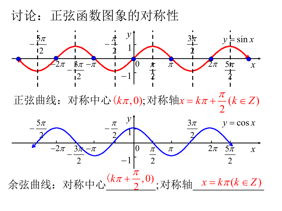 正弦函数的对称性ppt课件.ppt_第2页