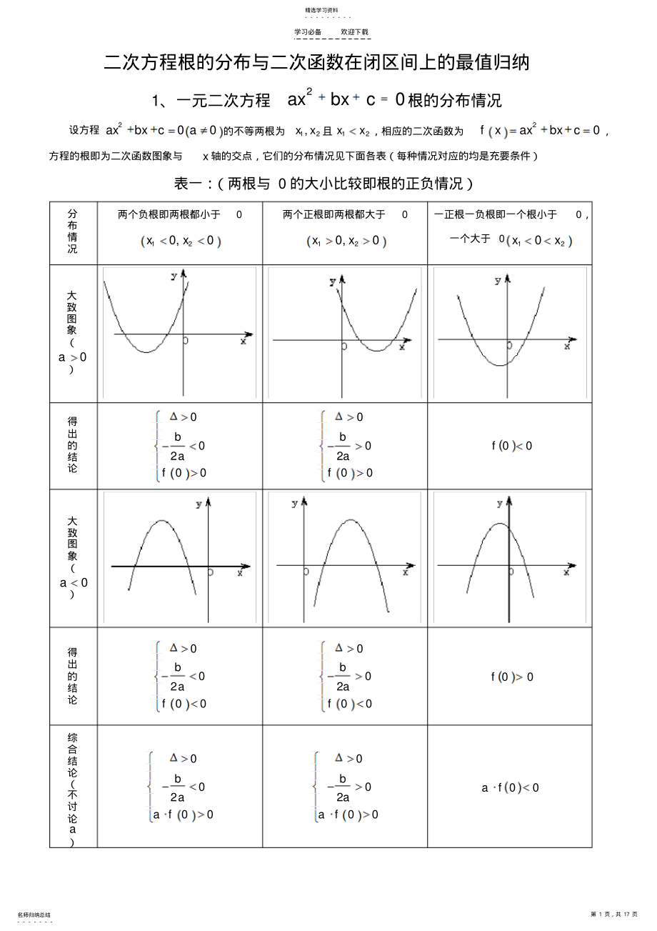 2022年二次函数根的分布和最值 .pdf_第1页