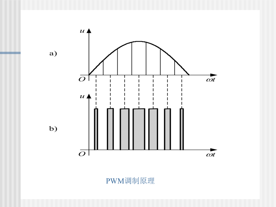 正弦波脉宽调制(SPWM)ppt课件.ppt_第2页