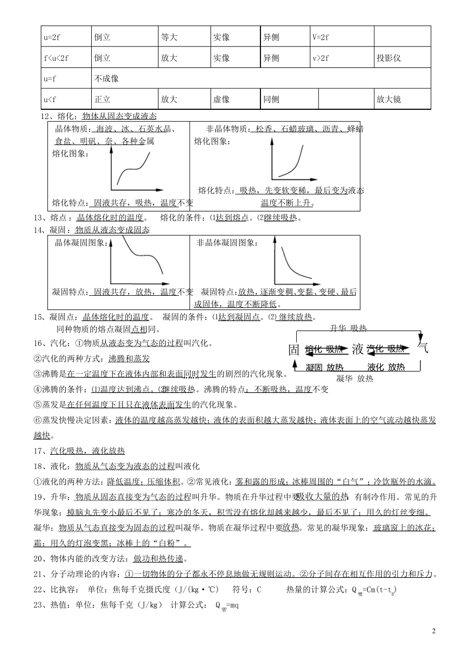 中考物理必背知识点新人教版.pdf_第2页