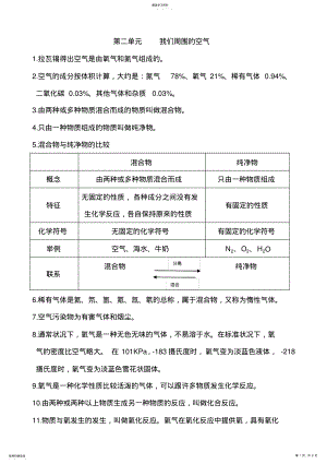 2022年九年级化学第二章我们周围的空气知识点总结及练习题 .pdf