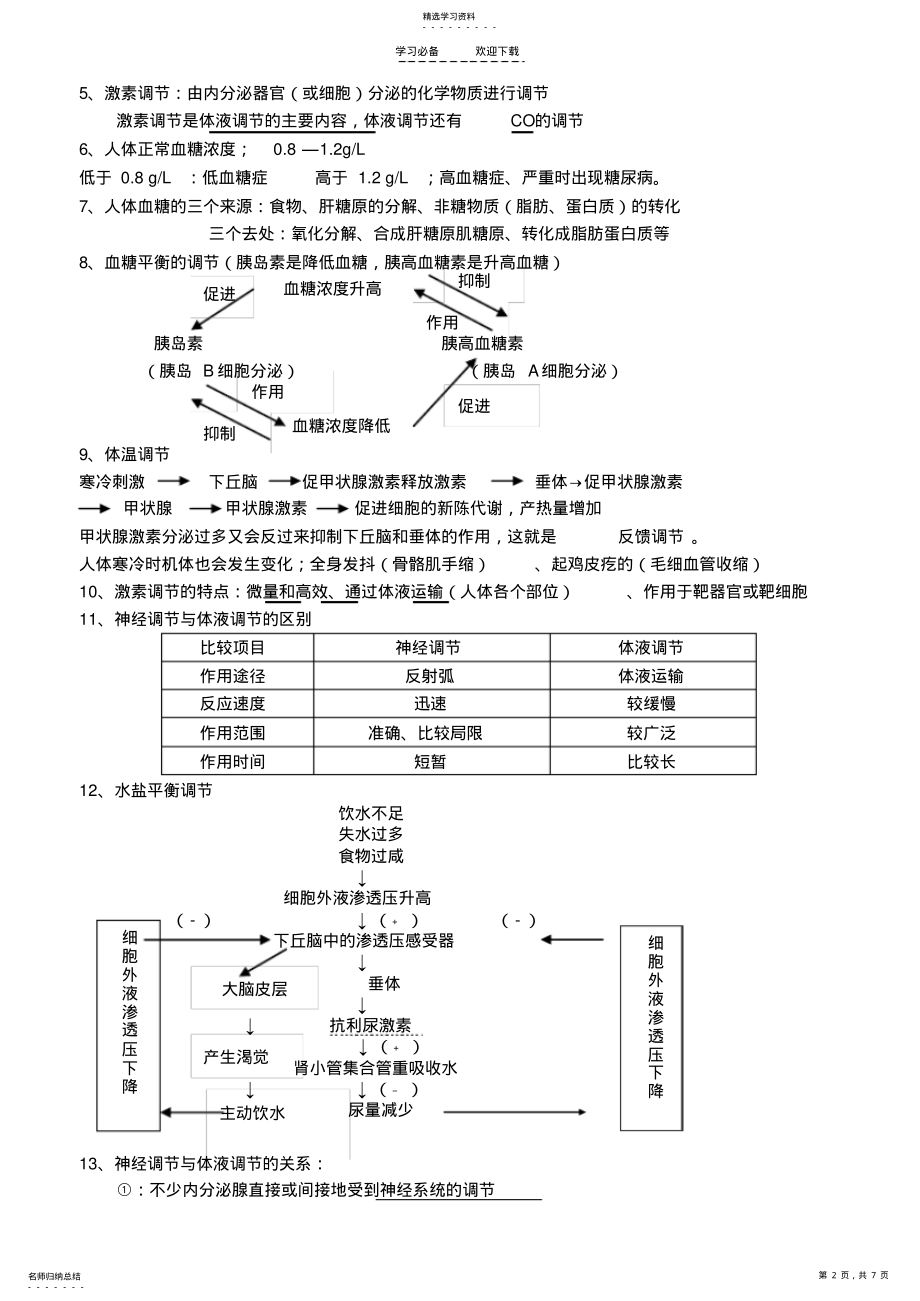 2022年生物必修知识点整理 2.pdf_第2页