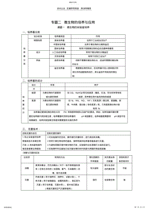 2022年生物选修三专题二知识点总结 .pdf