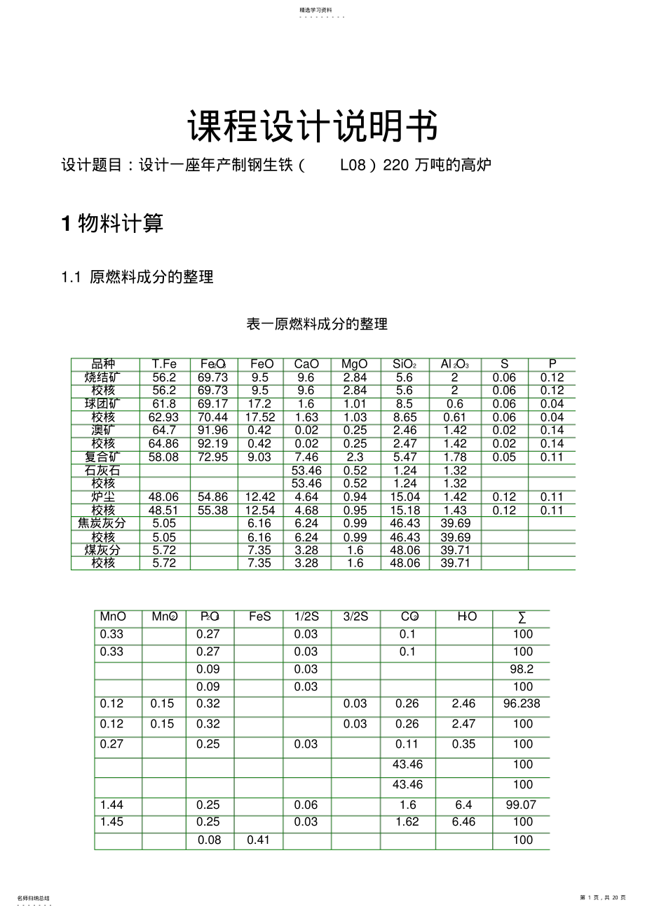 2022年炼铁课程方案设计书 .pdf_第1页