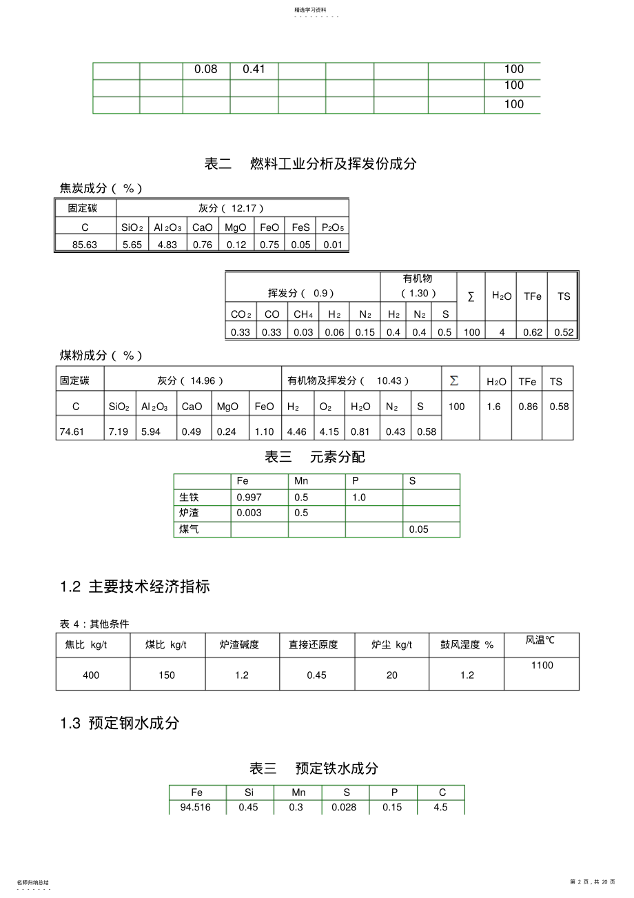 2022年炼铁课程方案设计书 .pdf_第2页