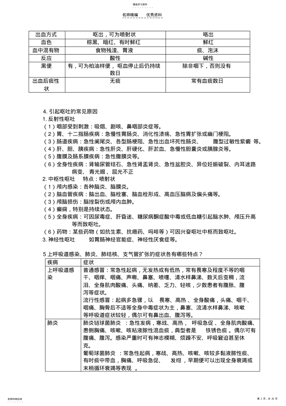 2022年临床医学概要知识点 .pdf_第2页