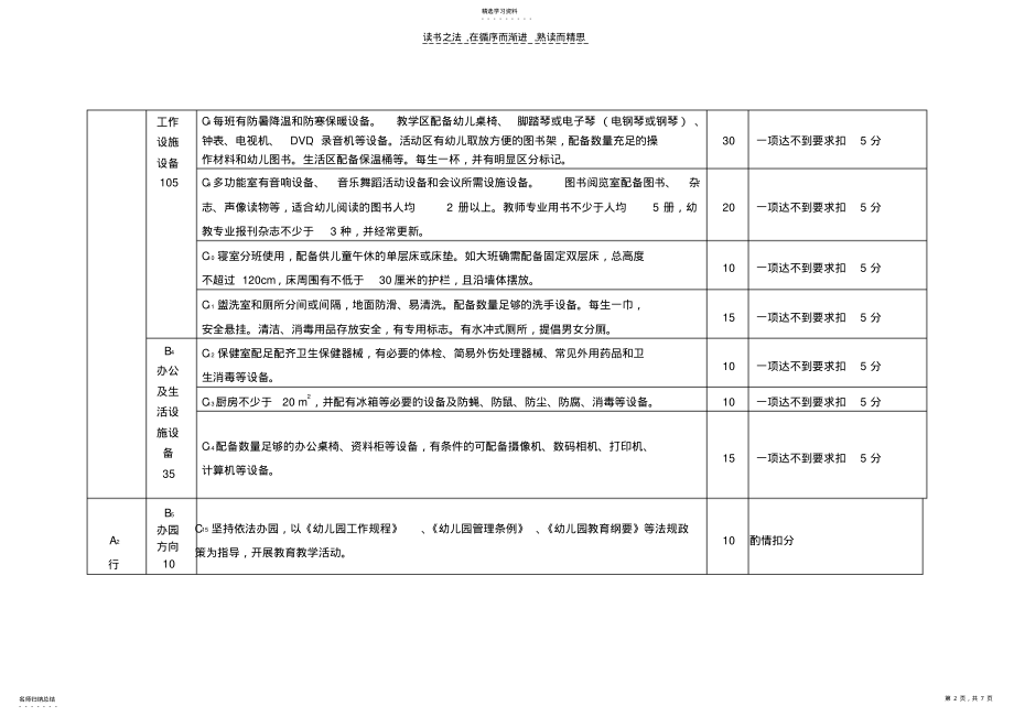 2022年濮阳县乡镇幼儿园评估标准 .pdf_第2页