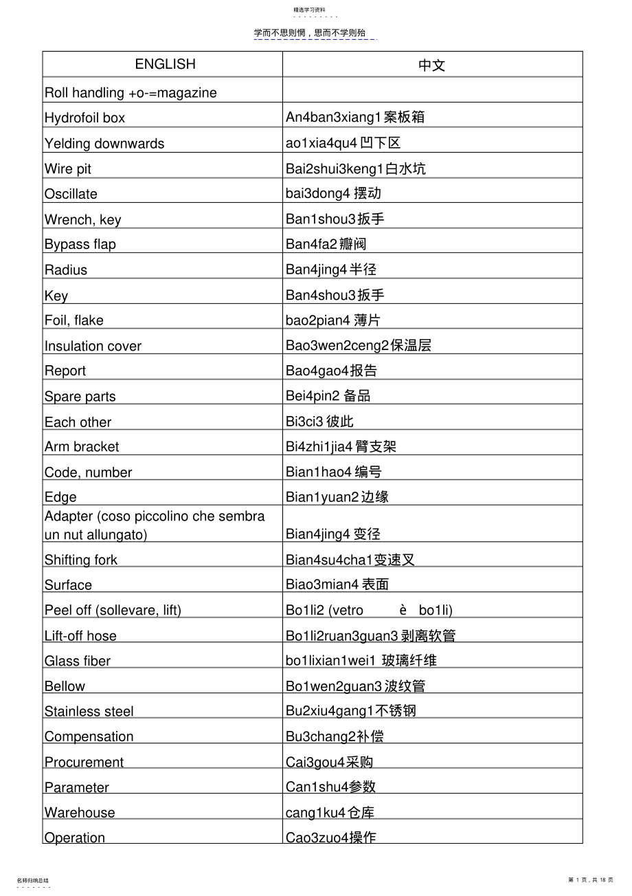 2022年中英文造纸专业词汇 .pdf_第1页