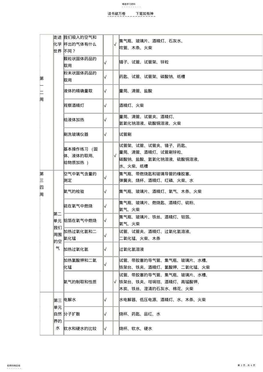 2022年九年级化学上下册实验教学计划 .pdf_第2页