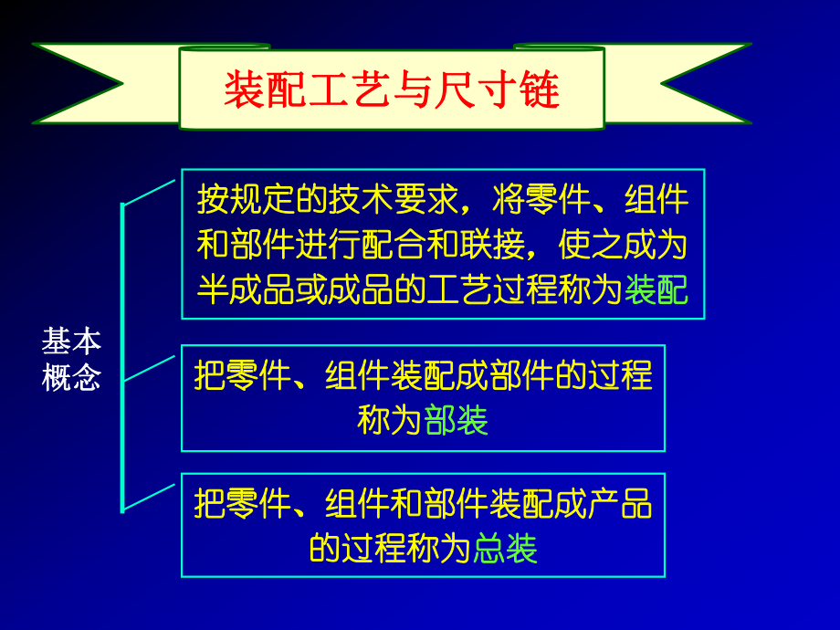 装配尺寸链的计算ppt课件.ppt_第1页